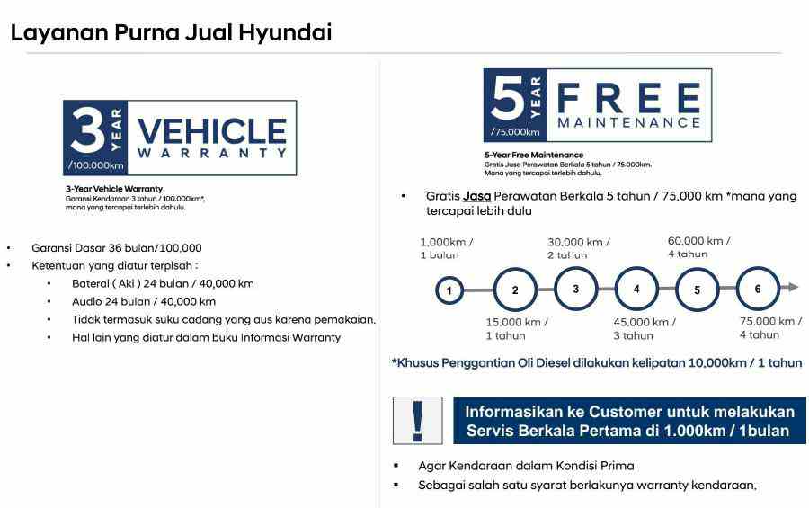 Layanan Purna Jual Hyundai